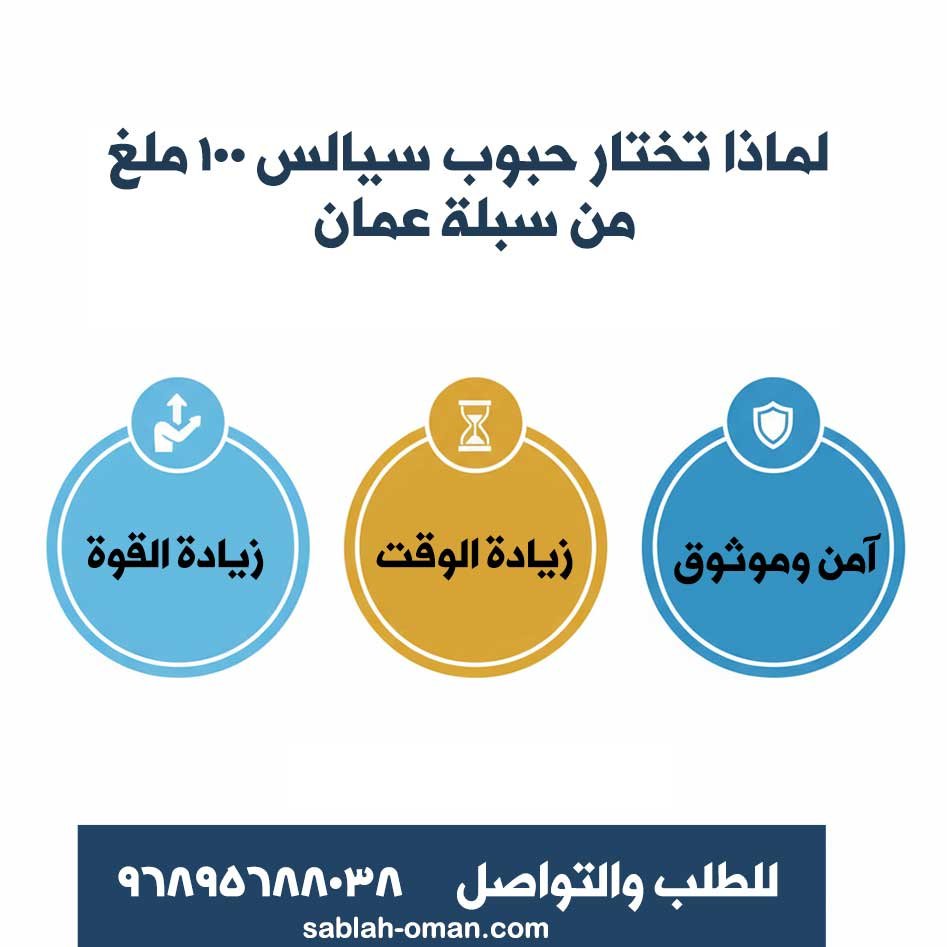 صورة إنفوجرافيك بسيطة توضح الفوائد الرئيسية: انتصاب أقوى، مدة أطول، ثقة أكبر